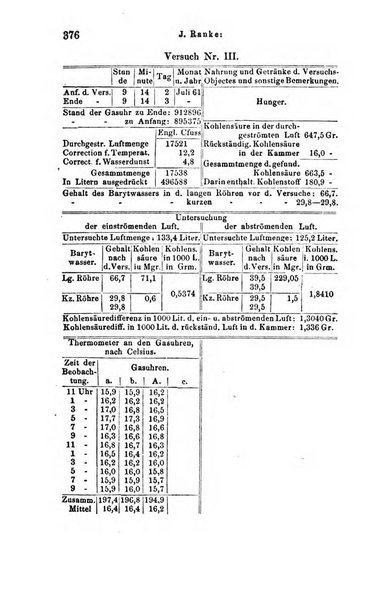 Archiv fur Anatomie, Physiologie und wissenschaftliche medizin