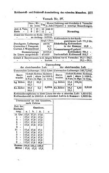 Archiv fur Anatomie, Physiologie und wissenschaftliche medizin