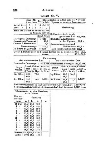 Archiv fur Anatomie, Physiologie und wissenschaftliche medizin