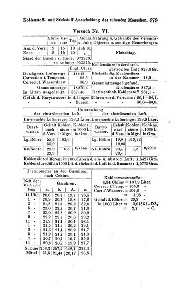 Archiv fur Anatomie, Physiologie und wissenschaftliche medizin