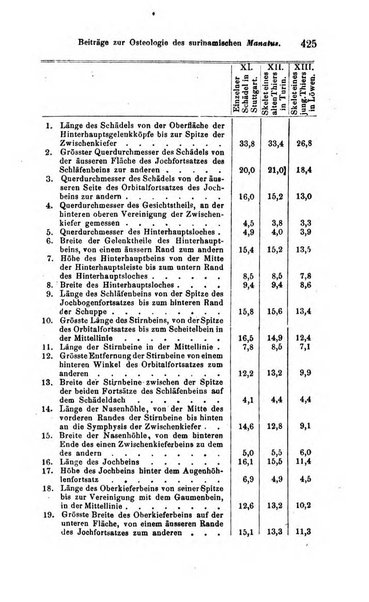 Archiv fur Anatomie, Physiologie und wissenschaftliche medizin