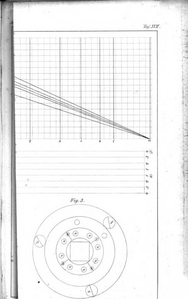 Archiv fur Anatomie, Physiologie und wissenschaftliche medizin