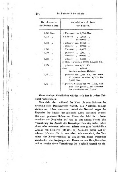 Archiv fur Anatomie, Physiologie und wissenschaftliche medizin