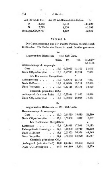 Archiv fur Anatomie, Physiologie und wissenschaftliche medizin