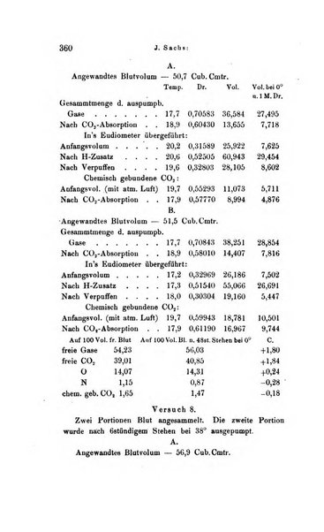 Archiv fur Anatomie, Physiologie und wissenschaftliche medizin