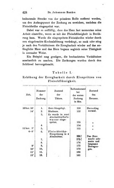 Archiv fur Anatomie, Physiologie und wissenschaftliche medizin