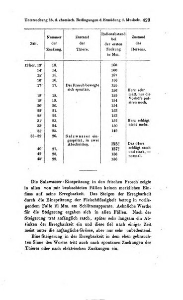 Archiv fur Anatomie, Physiologie und wissenschaftliche medizin