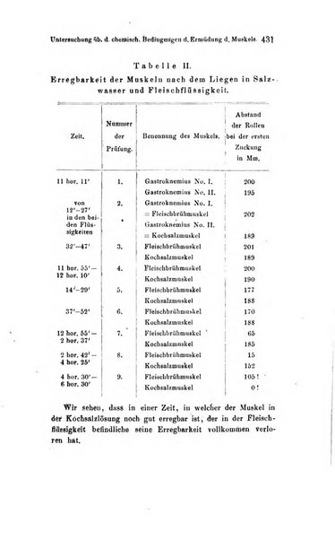 Archiv fur Anatomie, Physiologie und wissenschaftliche medizin