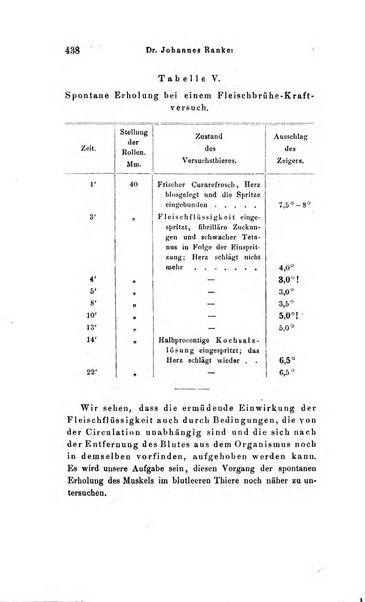 Archiv fur Anatomie, Physiologie und wissenschaftliche medizin