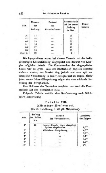 Archiv fur Anatomie, Physiologie und wissenschaftliche medizin