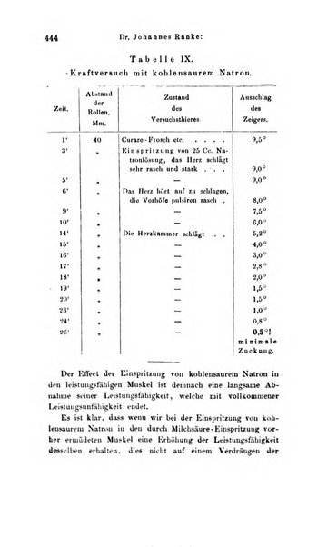 Archiv fur Anatomie, Physiologie und wissenschaftliche medizin