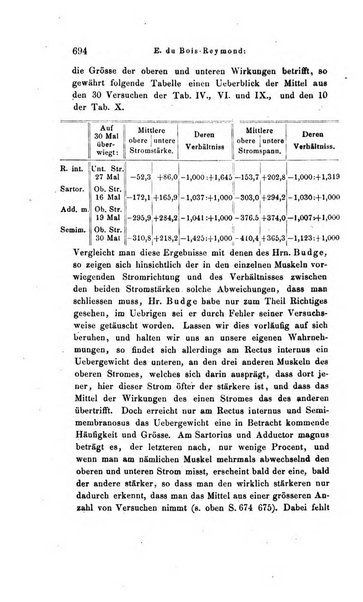 Archiv fur Anatomie, Physiologie und wissenschaftliche medizin