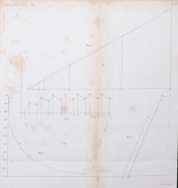 Archiv fur Anatomie, Physiologie und wissenschaftliche medizin