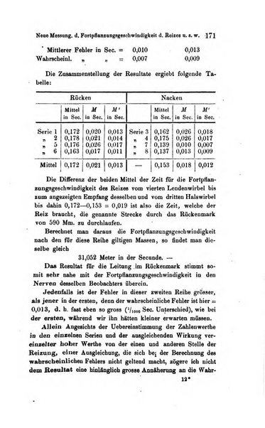 Archiv fur Anatomie, Physiologie und wissenschaftliche medizin