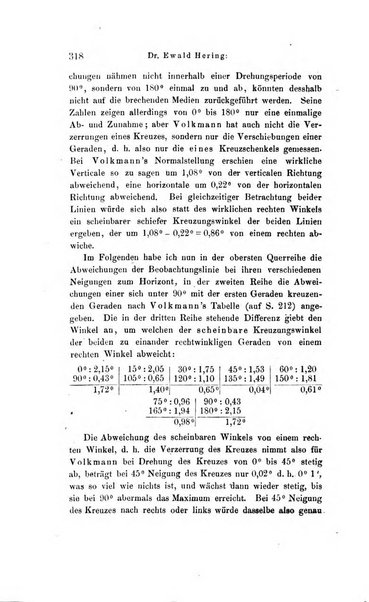 Archiv fur Anatomie, Physiologie und wissenschaftliche medizin