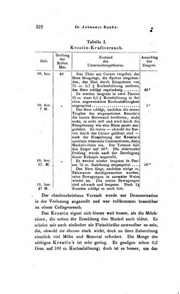 Archiv fur Anatomie, Physiologie und wissenschaftliche medizin