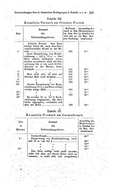 Archiv fur Anatomie, Physiologie und wissenschaftliche medizin