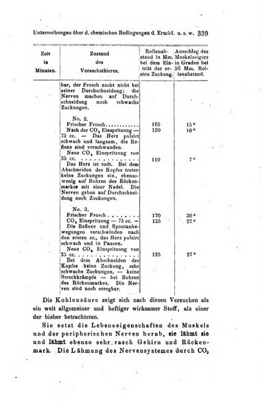 Archiv fur Anatomie, Physiologie und wissenschaftliche medizin