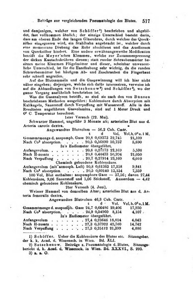 Archiv fur Anatomie, Physiologie und wissenschaftliche medizin