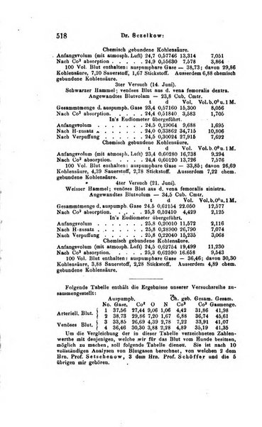 Archiv fur Anatomie, Physiologie und wissenschaftliche medizin