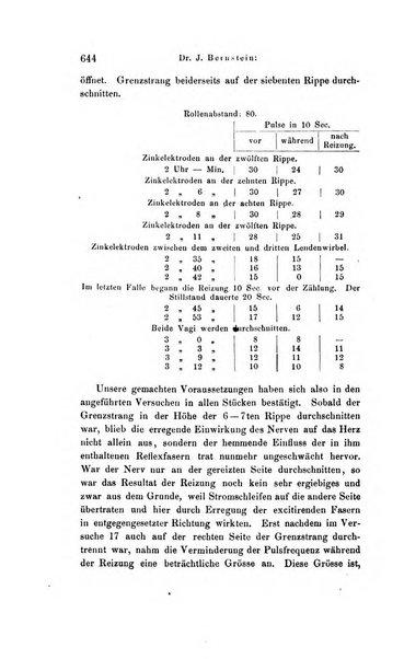 Archiv fur Anatomie, Physiologie und wissenschaftliche medizin