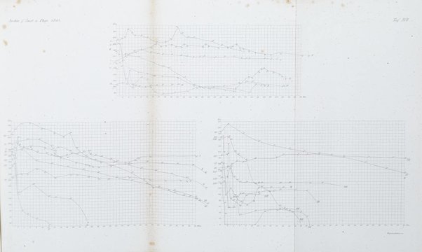 Archiv fur Anatomie, Physiologie und wissenschaftliche medizin