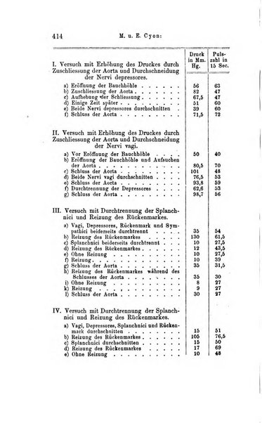 Archiv fur Anatomie, Physiologie und wissenschaftliche medizin