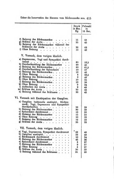 Archiv fur Anatomie, Physiologie und wissenschaftliche medizin