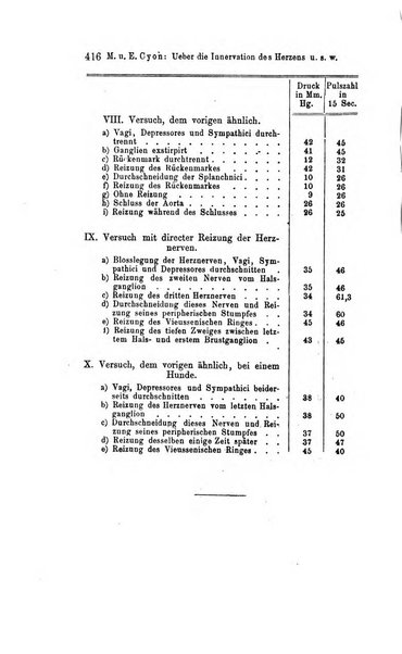 Archiv fur Anatomie, Physiologie und wissenschaftliche medizin