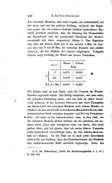 Archiv fur Anatomie, Physiologie und wissenschaftliche medizin