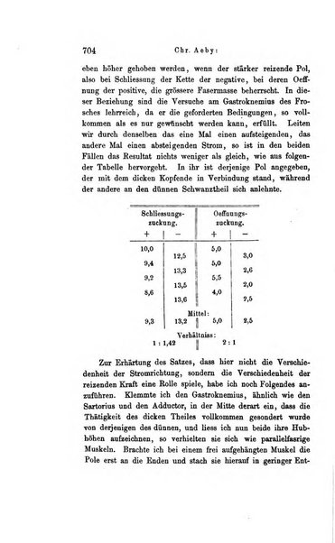 Archiv fur Anatomie, Physiologie und wissenschaftliche medizin