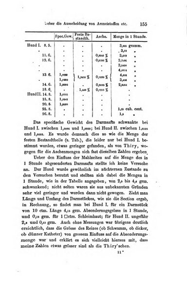 Archiv fur Anatomie, Physiologie und wissenschaftliche medizin