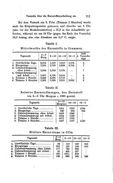 Archiv fur Anatomie, Physiologie und wissenschaftliche medizin