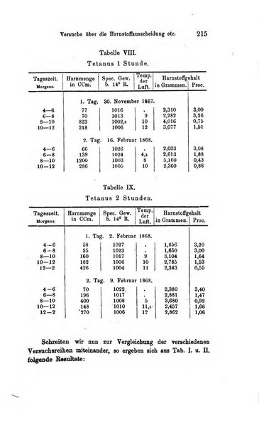 Archiv fur Anatomie, Physiologie und wissenschaftliche medizin