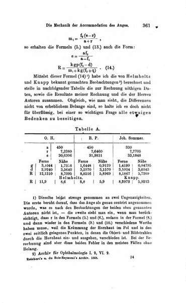 Archiv fur Anatomie, Physiologie und wissenschaftliche medizin