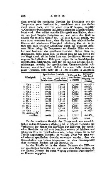 Archiv fur Anatomie, Physiologie und wissenschaftliche medizin