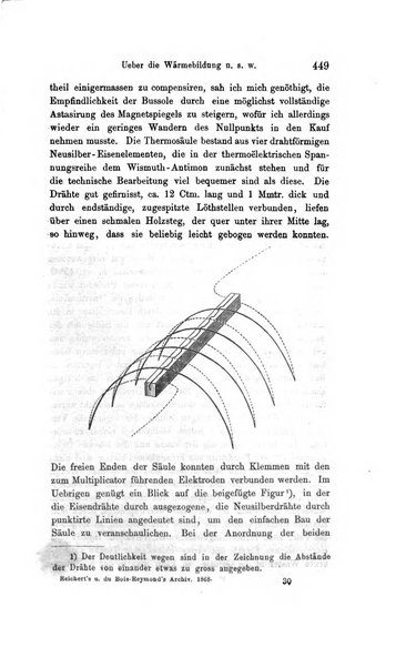 Archiv fur Anatomie, Physiologie und wissenschaftliche medizin