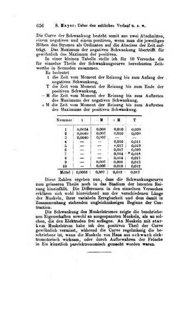 Archiv fur Anatomie, Physiologie und wissenschaftliche medizin