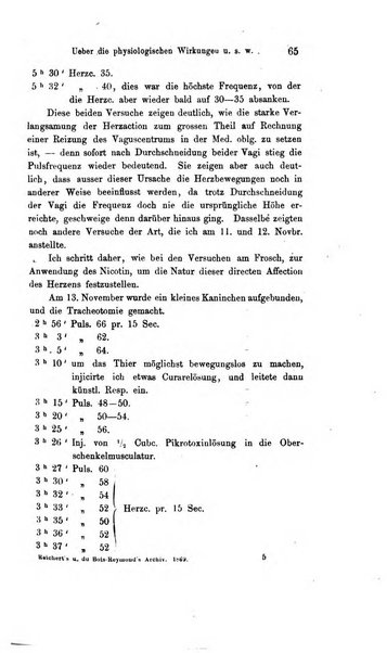 Archiv fur Anatomie, Physiologie und wissenschaftliche medizin