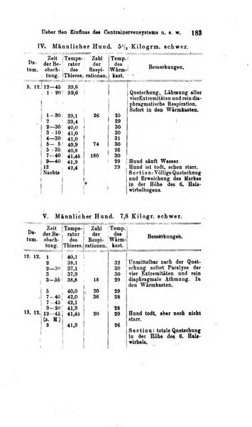 Archiv fur Anatomie, Physiologie und wissenschaftliche medizin