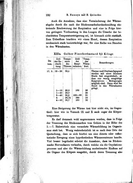 Archiv fur Anatomie, Physiologie und wissenschaftliche medizin