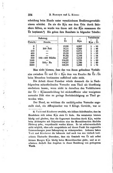 Archiv fur Anatomie, Physiologie und wissenschaftliche medizin