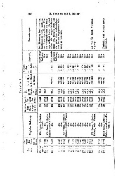 Archiv fur Anatomie, Physiologie und wissenschaftliche medizin