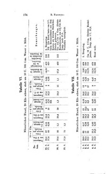 Archiv fur Anatomie, Physiologie und wissenschaftliche medizin