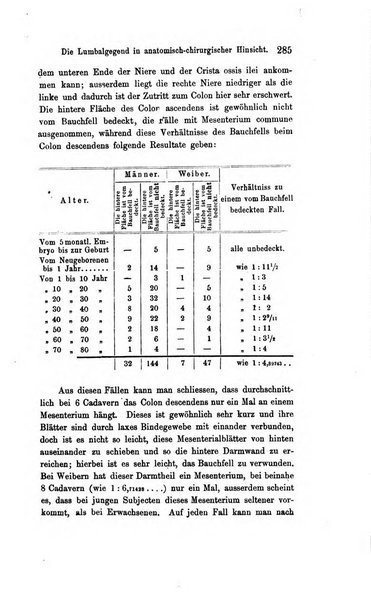 Archiv fur Anatomie, Physiologie und wissenschaftliche medizin