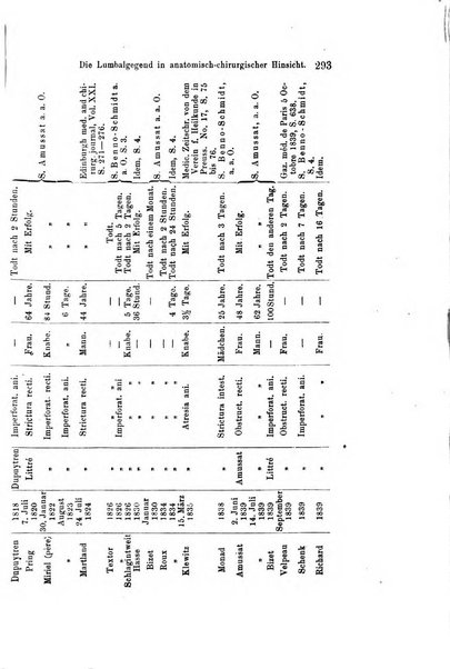 Archiv fur Anatomie, Physiologie und wissenschaftliche medizin