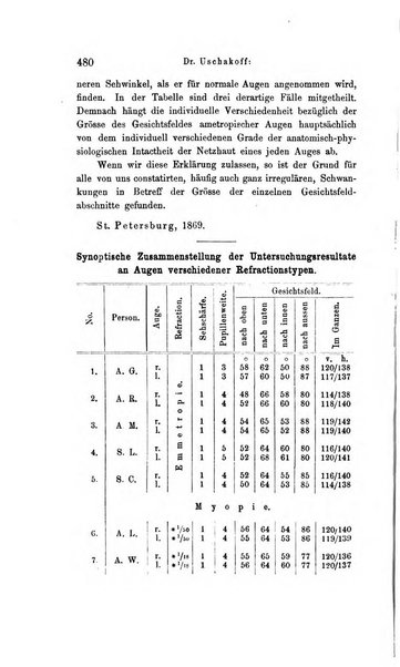 Archiv fur Anatomie, Physiologie und wissenschaftliche medizin