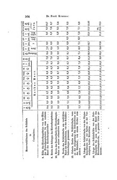 Archiv fur Anatomie, Physiologie und wissenschaftliche medizin