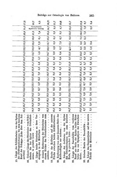 Archiv fur Anatomie, Physiologie und wissenschaftliche medizin