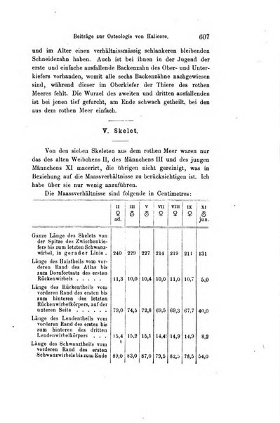 Archiv fur Anatomie, Physiologie und wissenschaftliche medizin